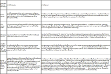 ความแตกต่างของการฝึกอบรมและการพัฒนาทรัพยากรบุคคล