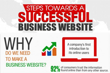 9 เทคนิคออกแบบเว็บไซต์ธุรกิจให้ขายดี