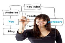 5 เคล็ดลับสร้างเนื้อหาให้โดนใจ Social Media