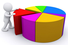 ส่วนแบ่งตลาด (Share of Market)