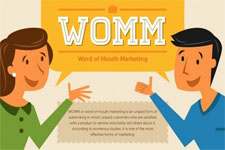 มากกว่า 90 เปอร์เซ็น ของผู้บริโภคซื้อสินค้าเพราะการบอกต่อ "ปากต่อปาก" (Infographic)