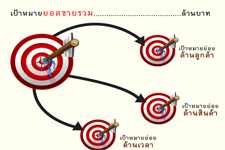 คุณค่าที่เหนือกว่า