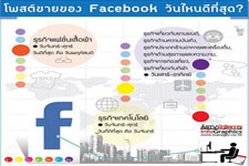 Post ขายของ Facebook วันไหนดีที่สุด?