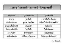 มุมมองในการทำงาน